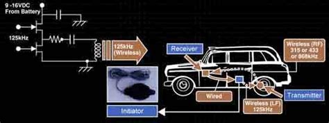 rfid tyre pressure sensor|low frequency rfic sensor.